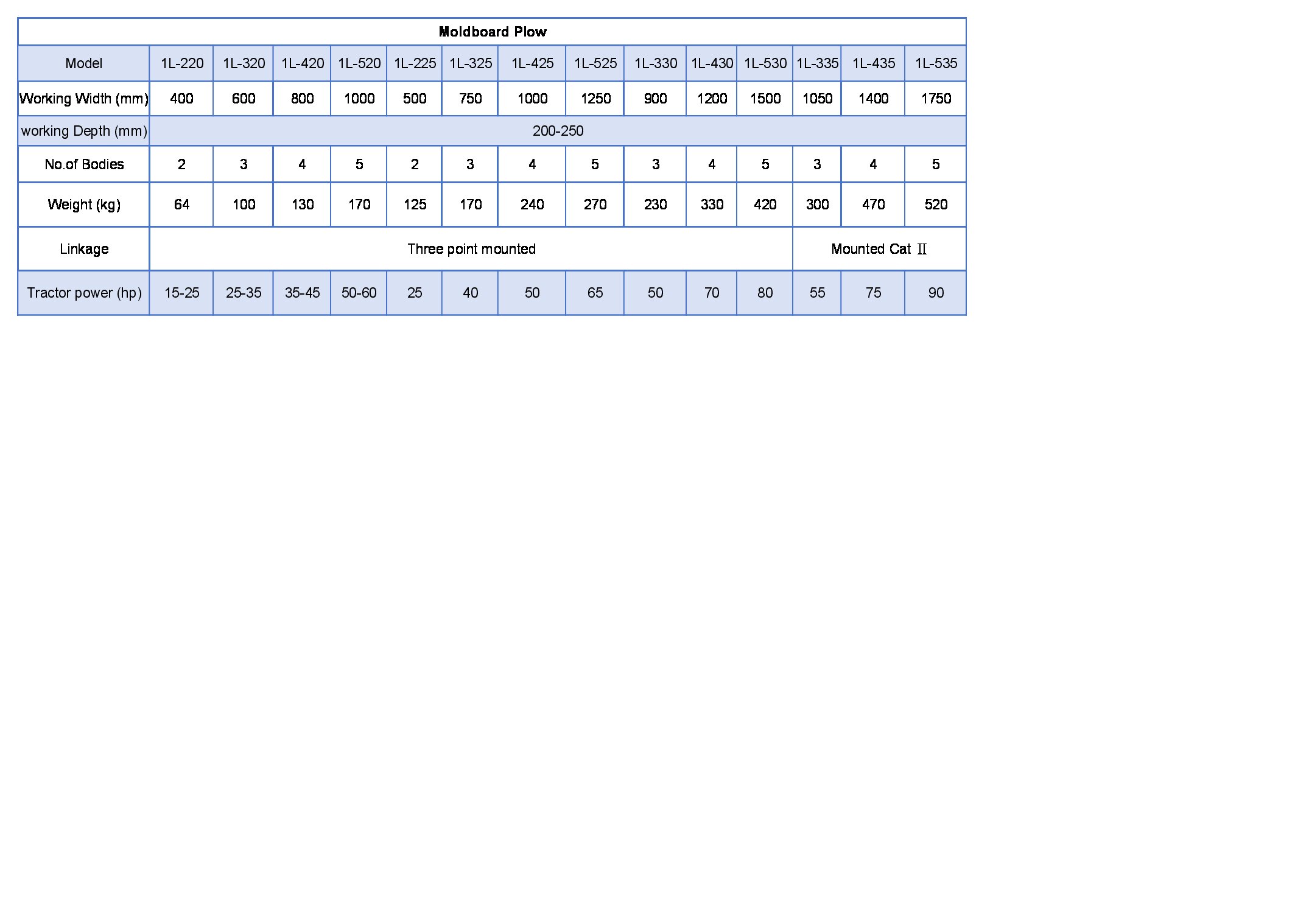 Especificaciones clave