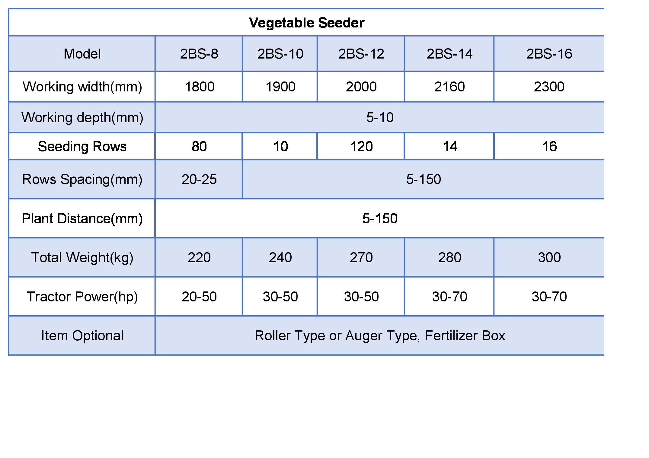 Основные характеристики