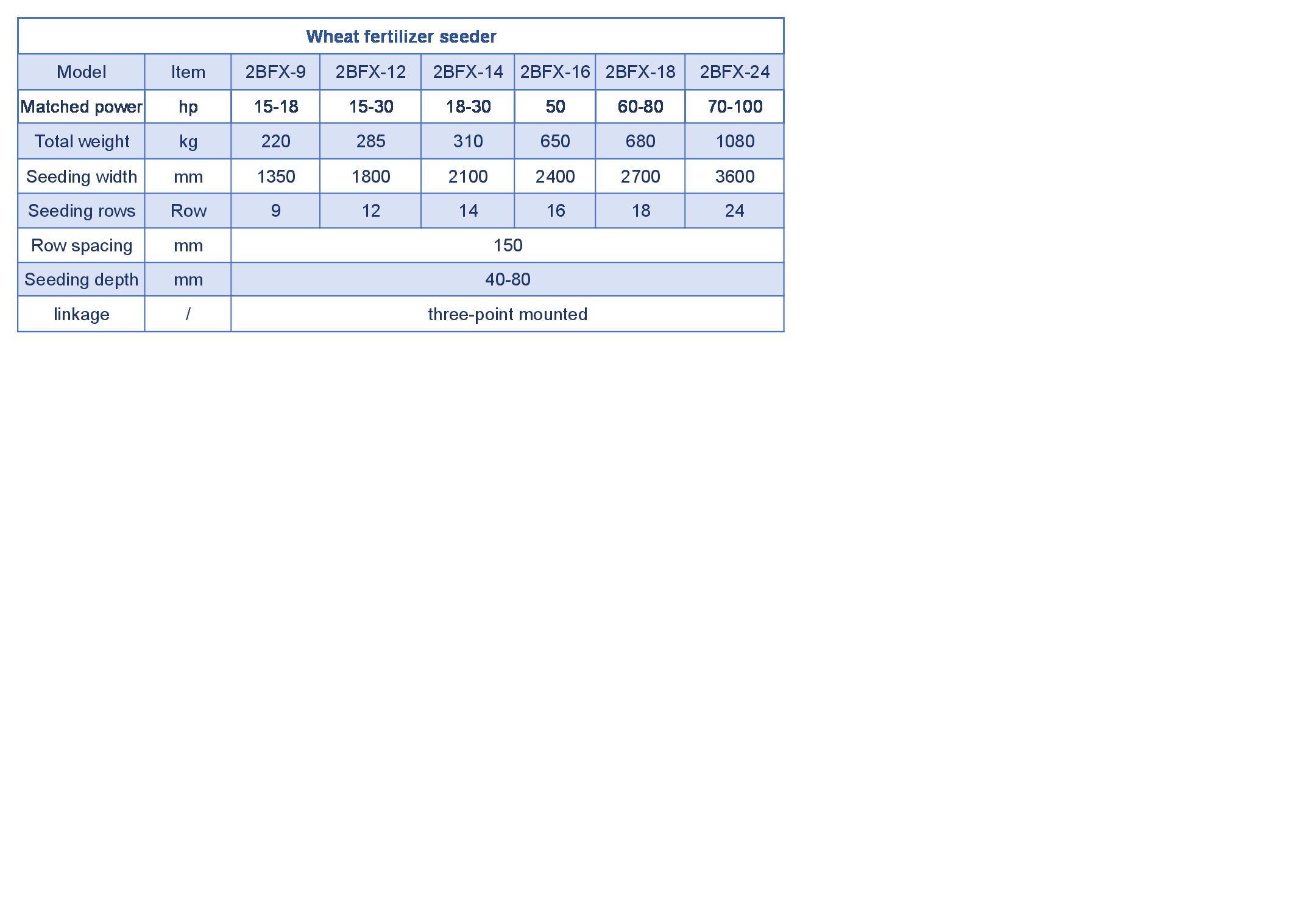 Especificaciones clave