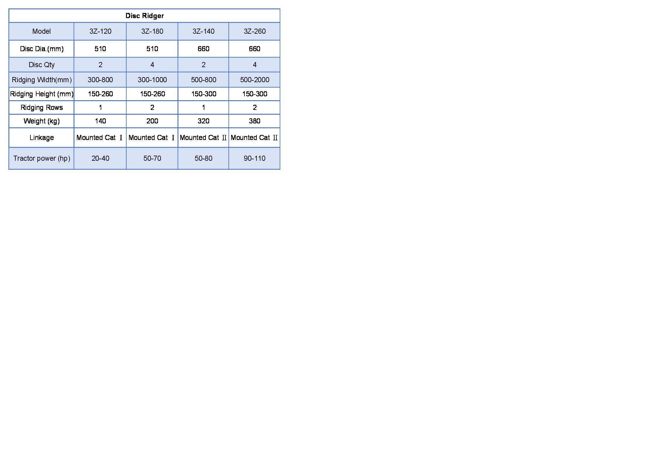 Основные характеристики