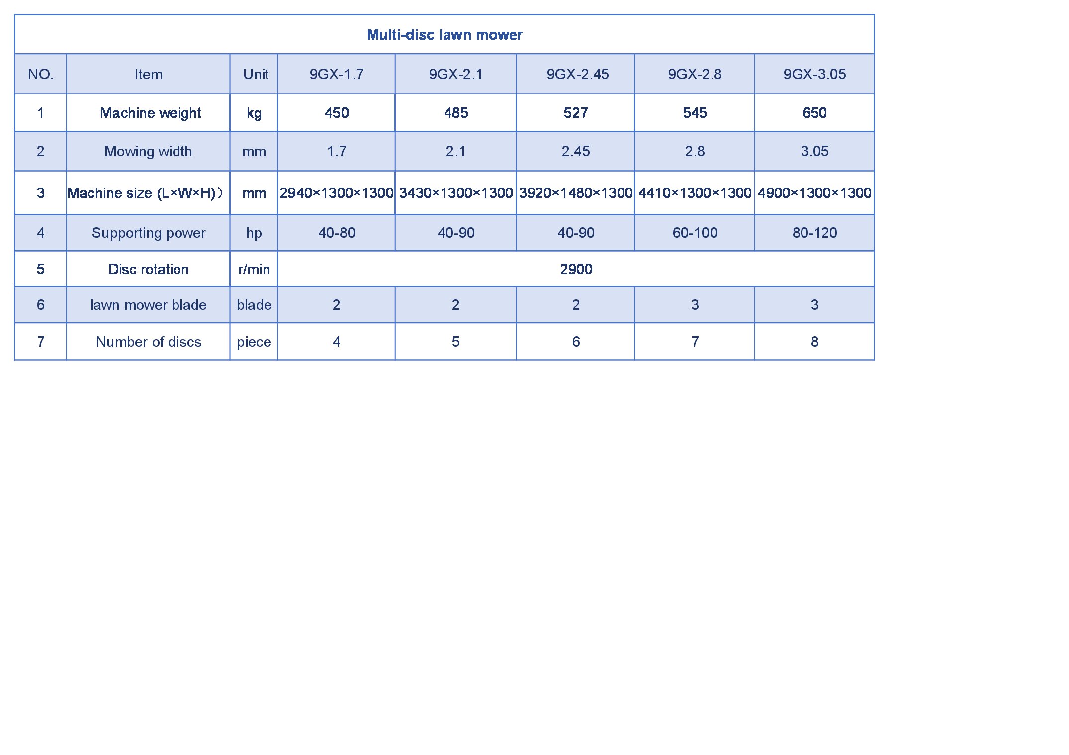 Especificaciones clave