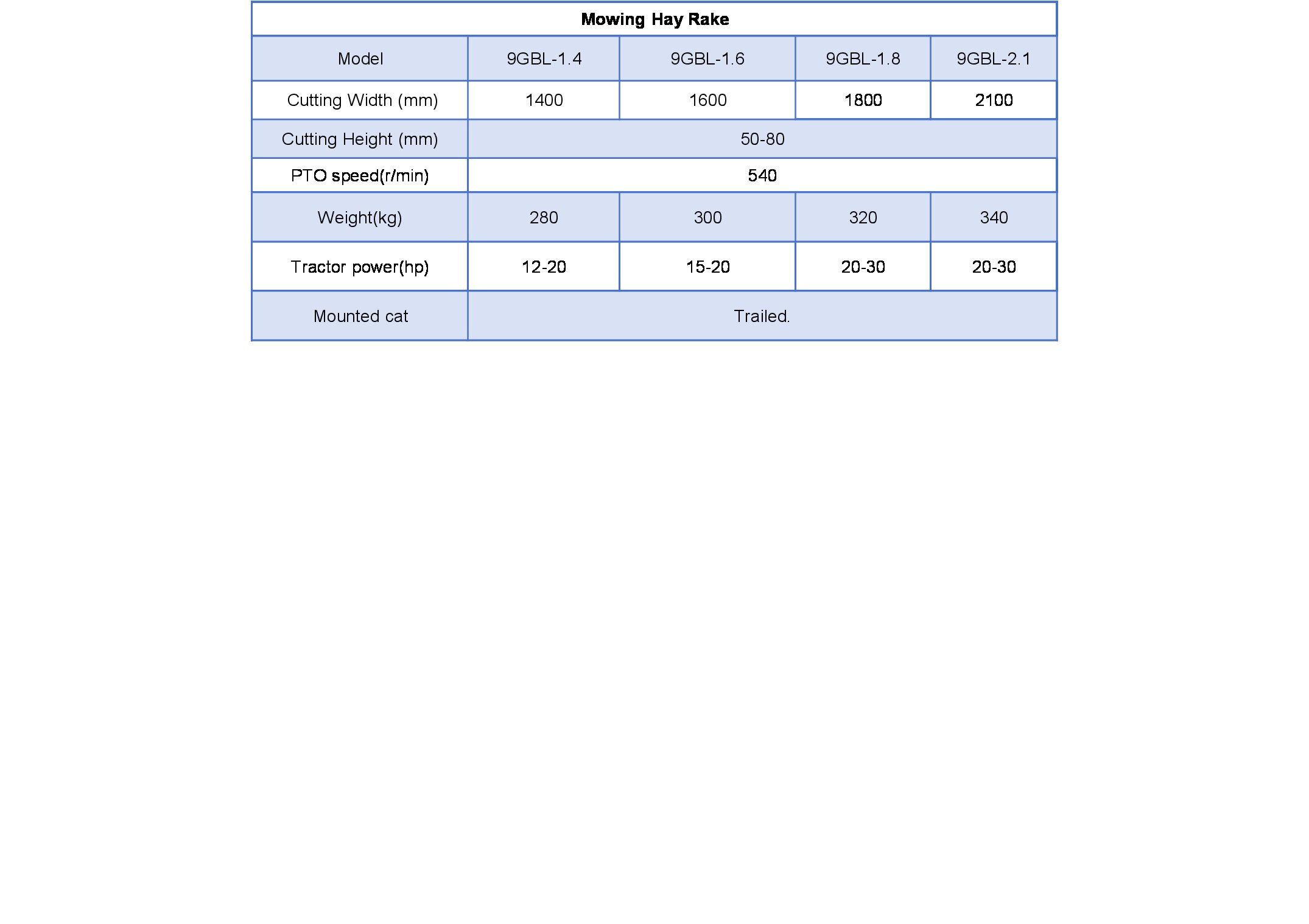Caractéristiques clés