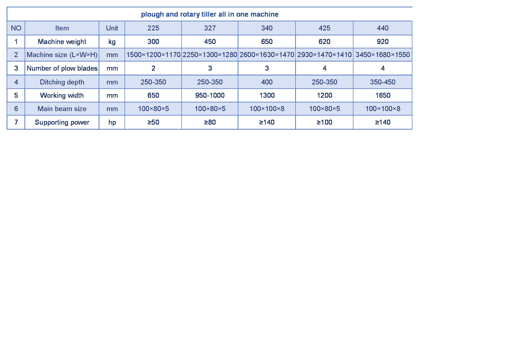 Especificaciones clave