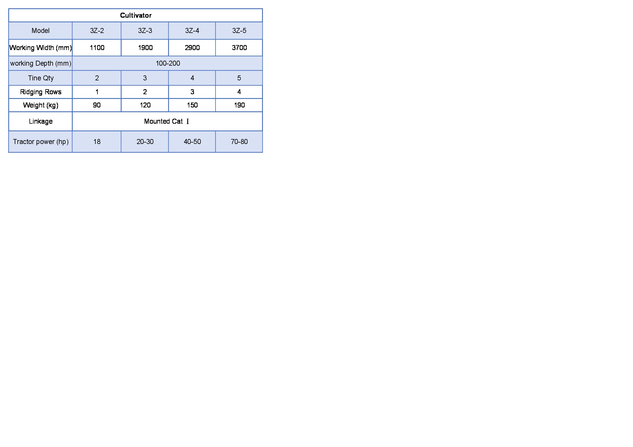 Caractéristiques clés