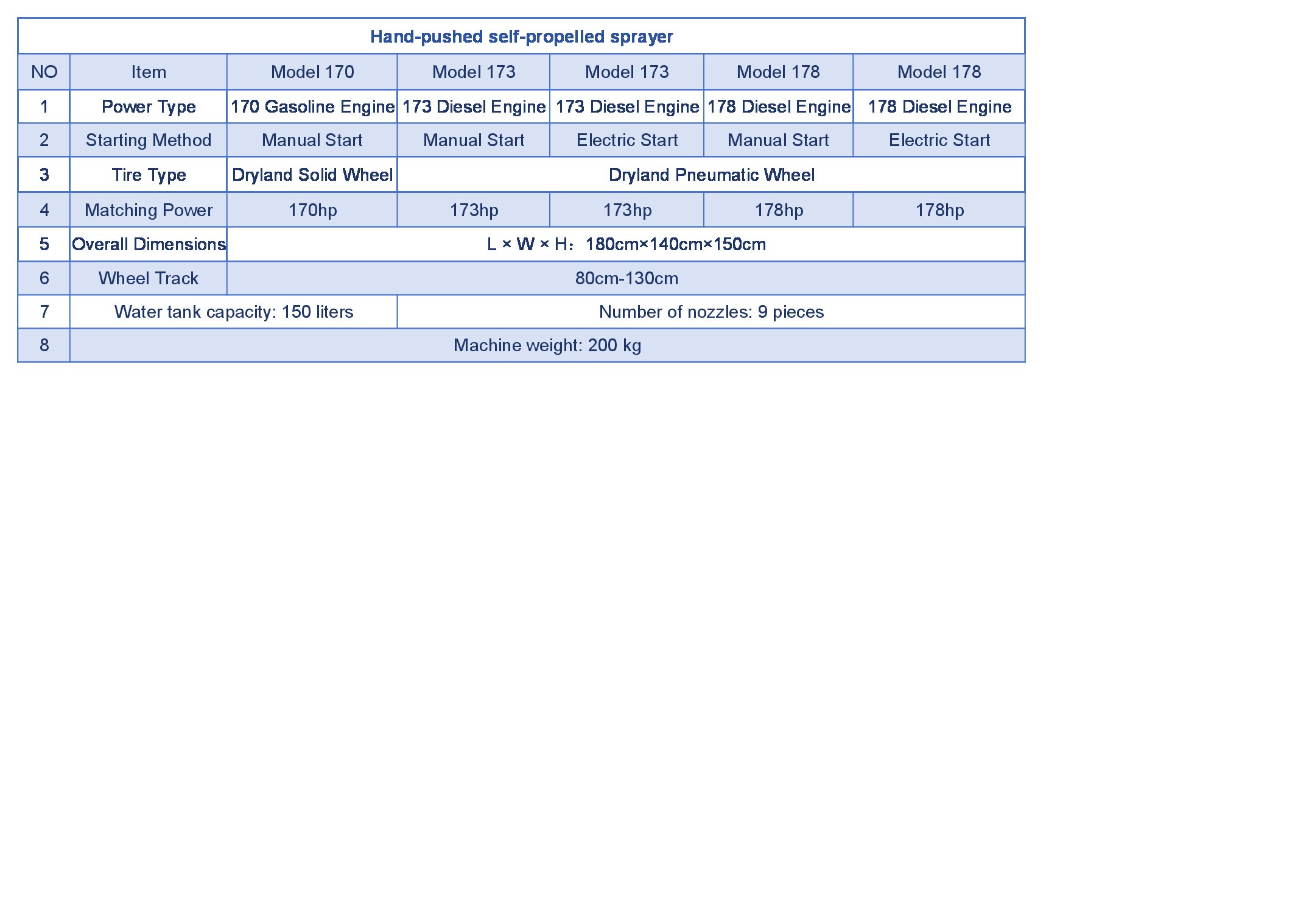 Основные характеристики