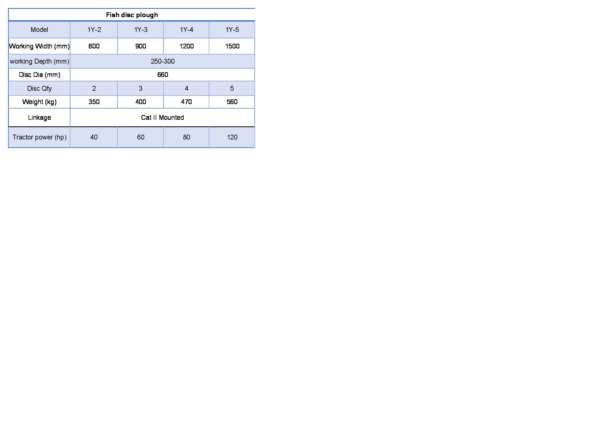 Основные характеристики