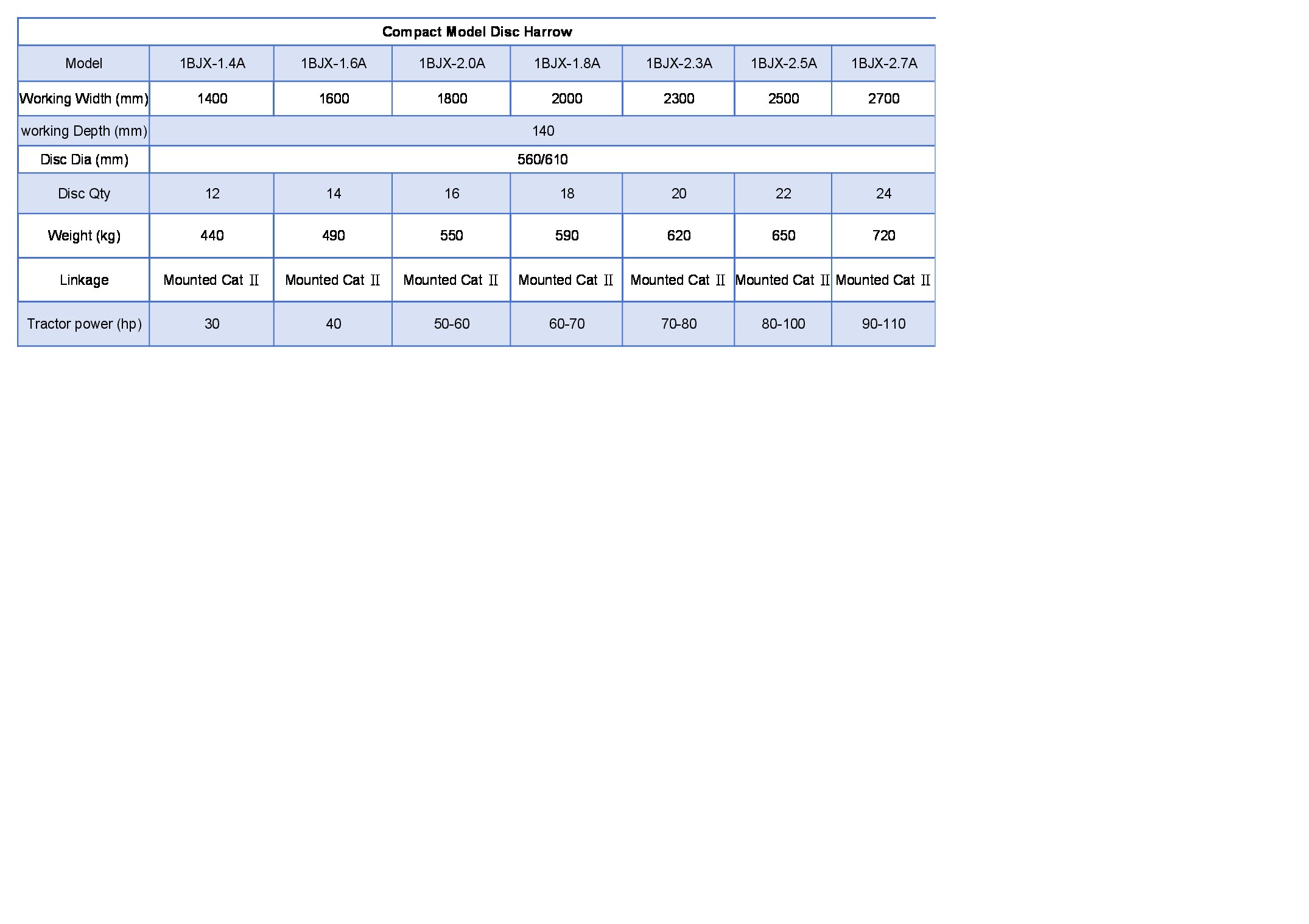 Especificaciones clave