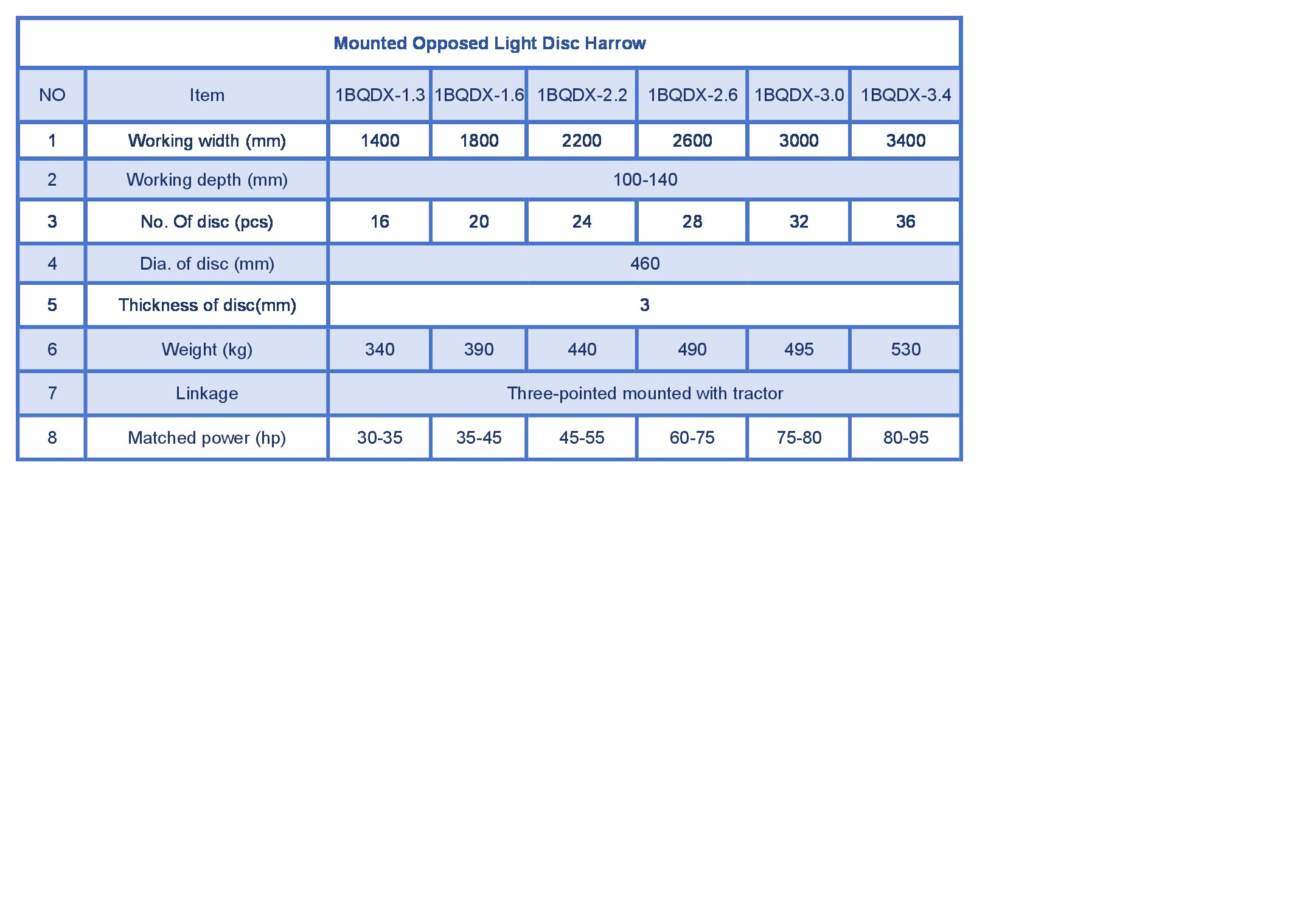 Especificaciones clave