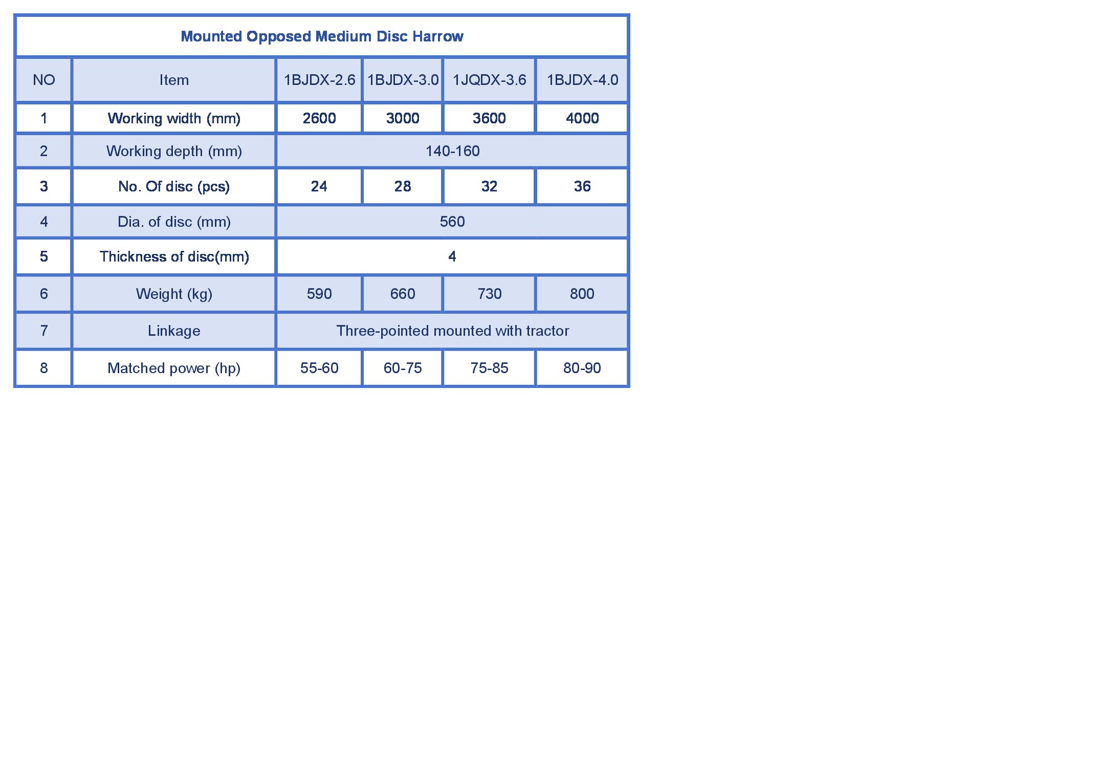 Caractéristiques clés