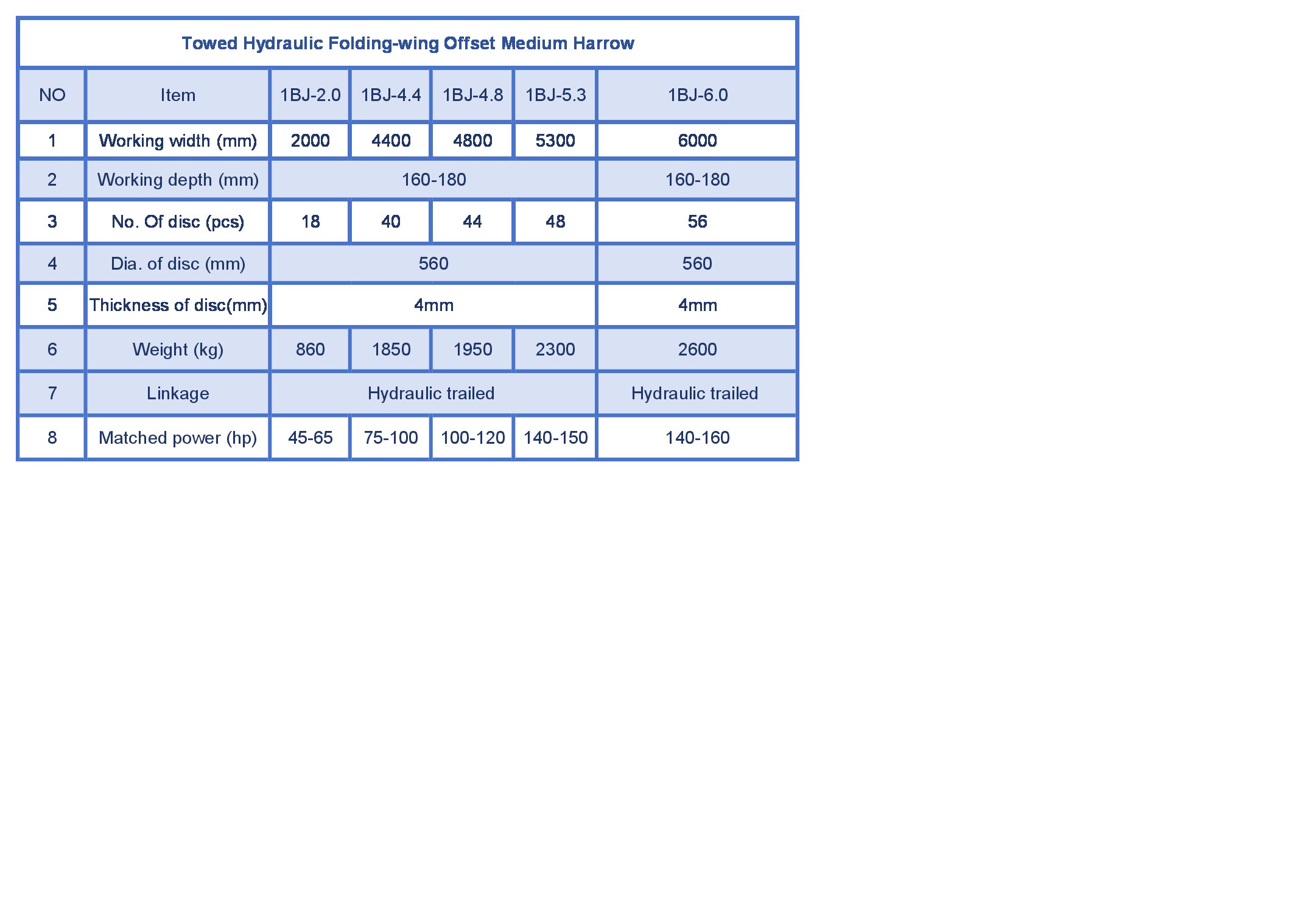 Especificaciones clave