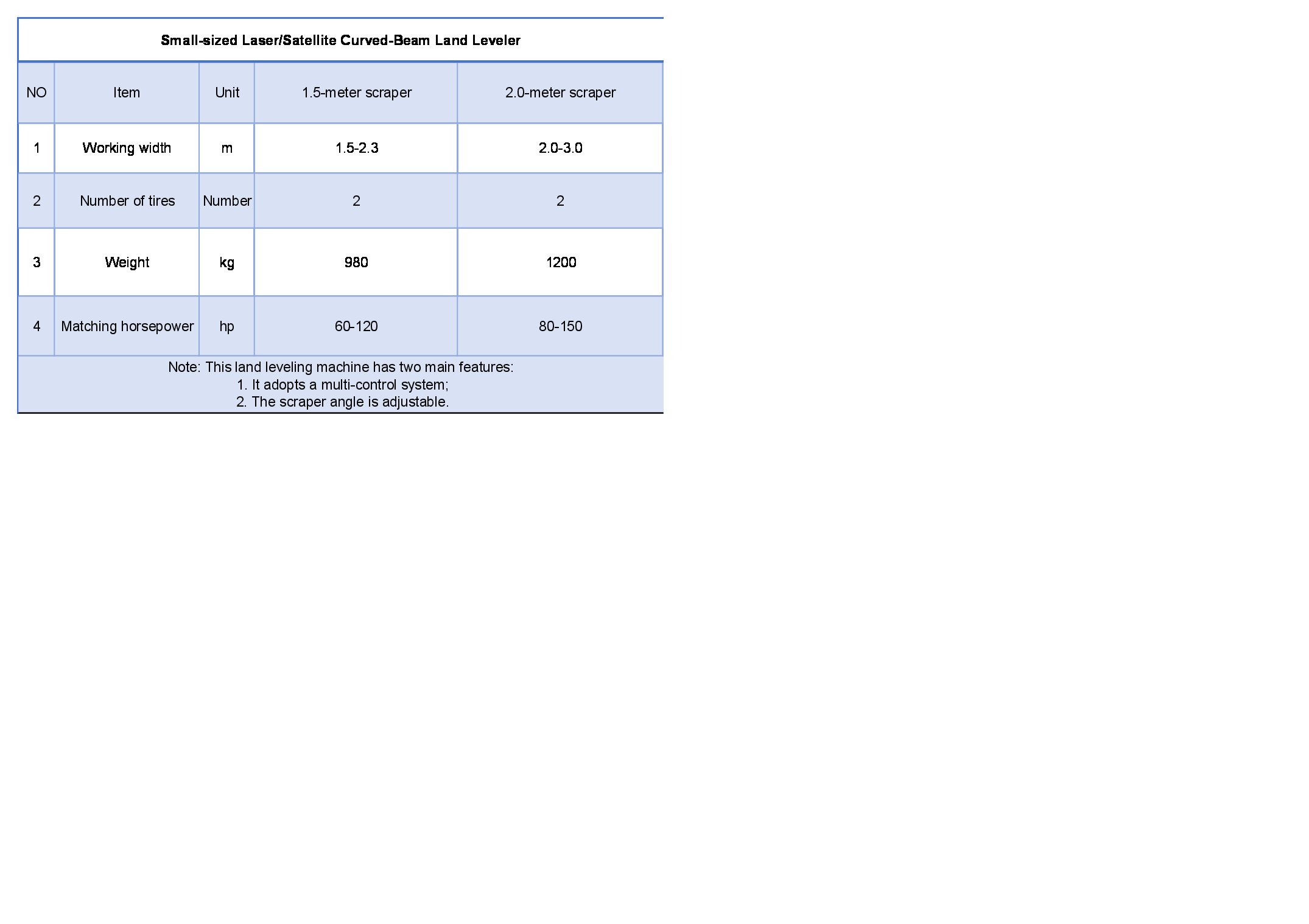 Основные характеристики