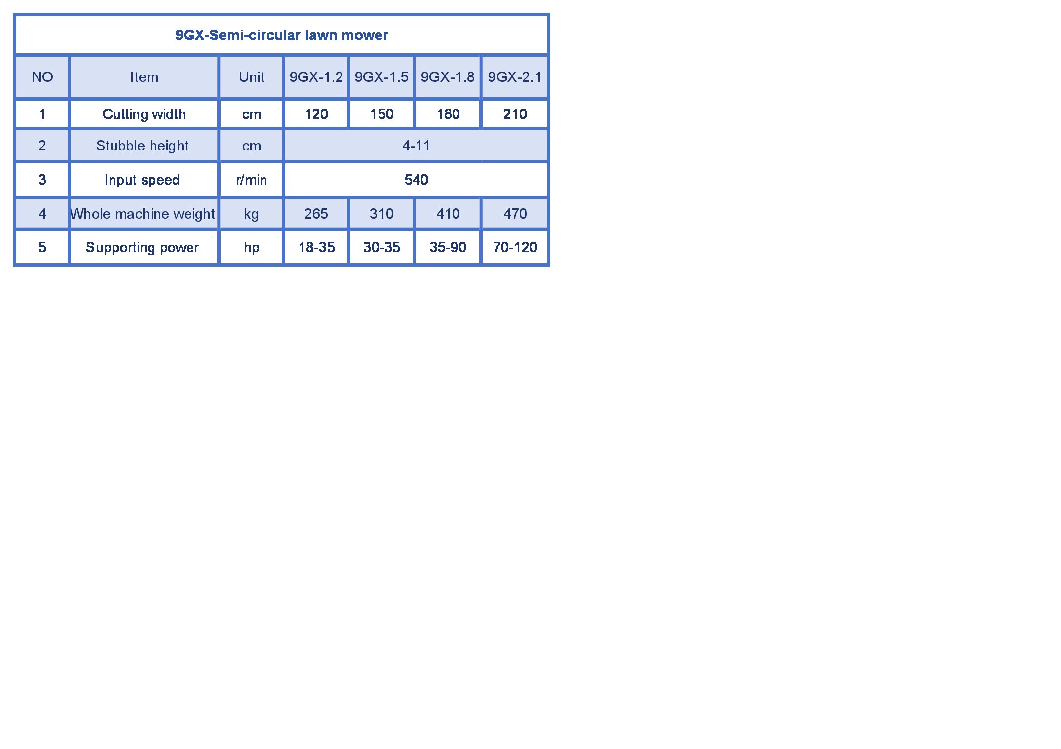 Especificaciones clave