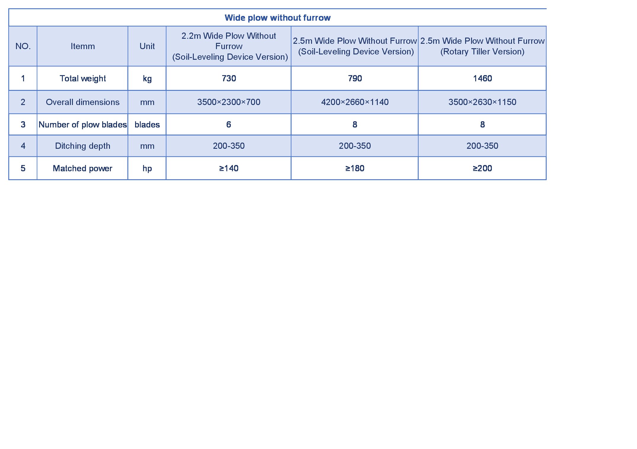 Especificaciones clave