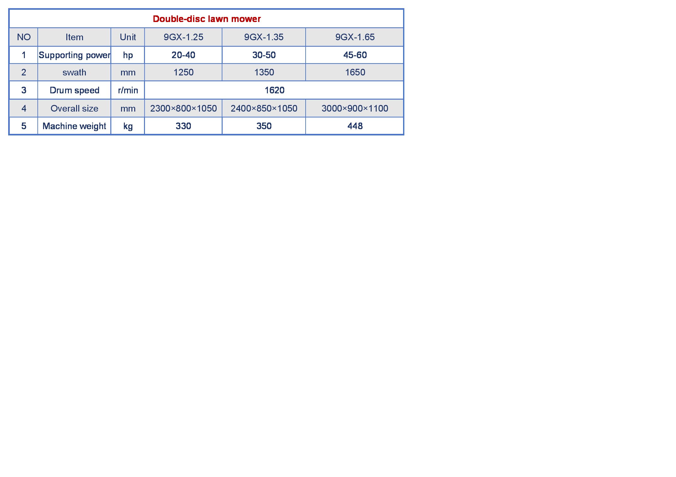 Caractéristiques clés
