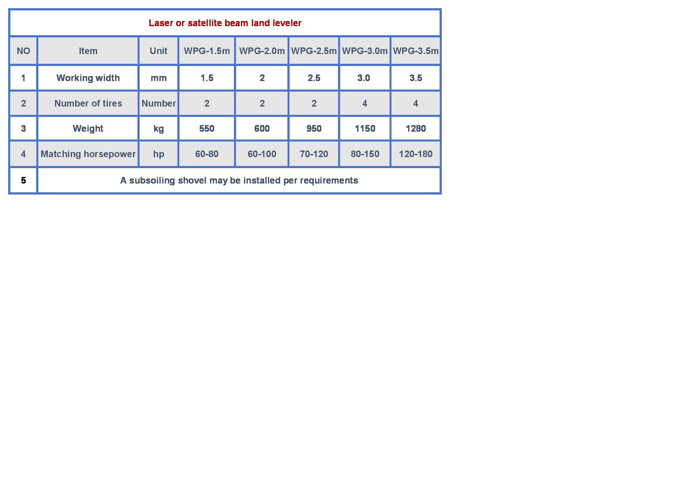 Key Specifications