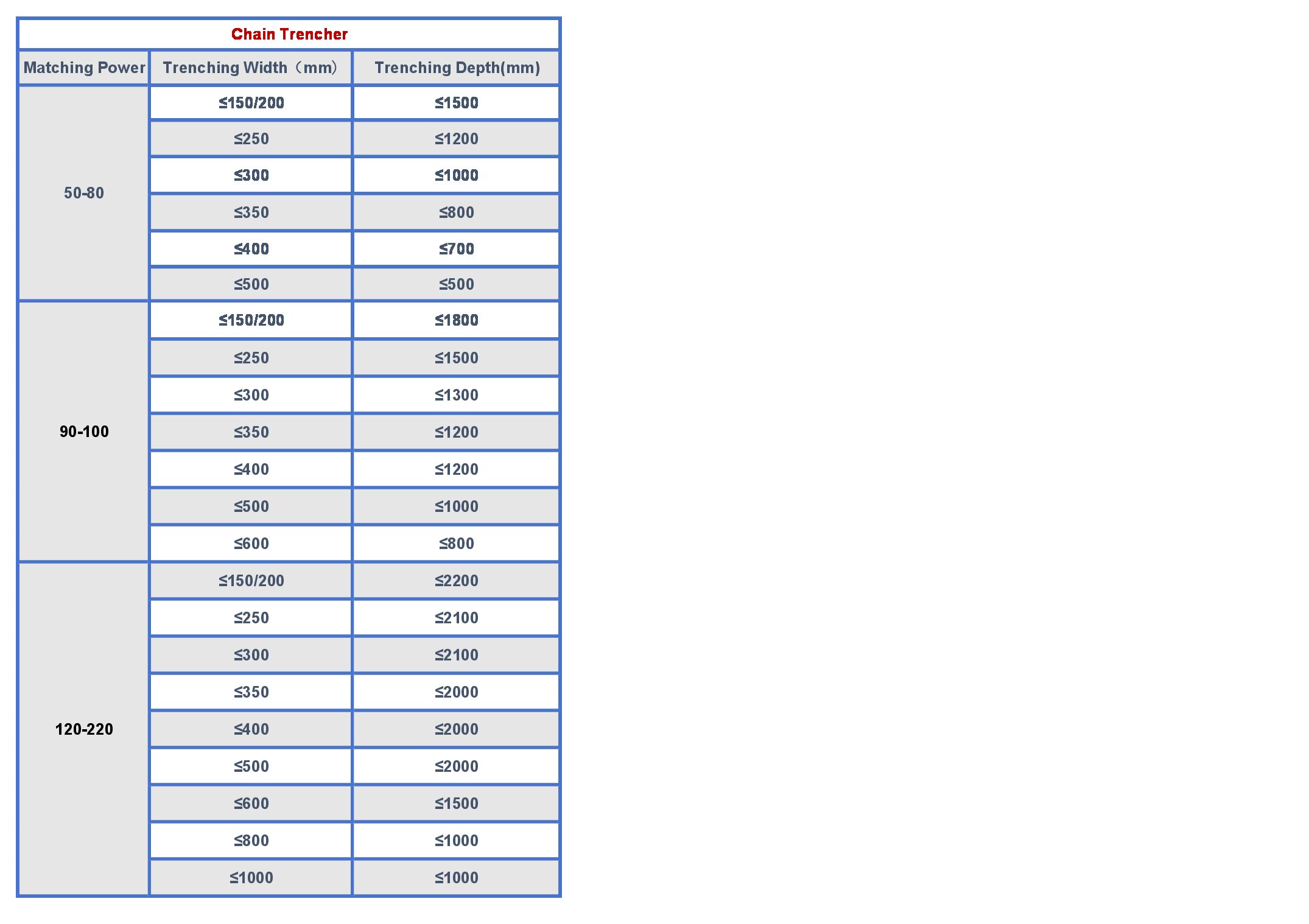 Key Specifications