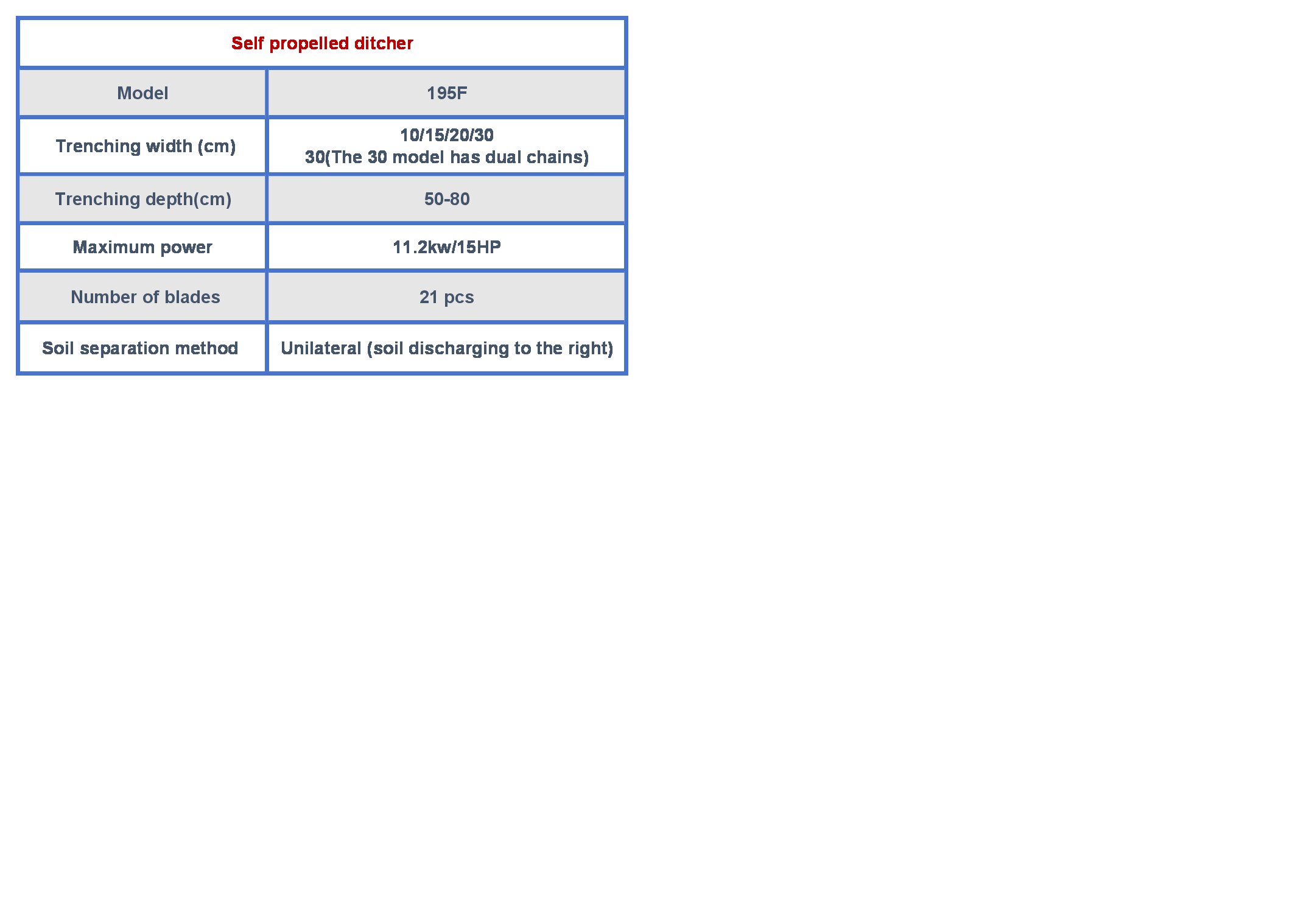 Key Specifications