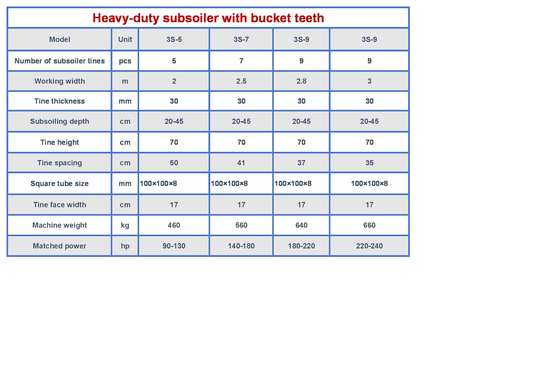 Key Specifications