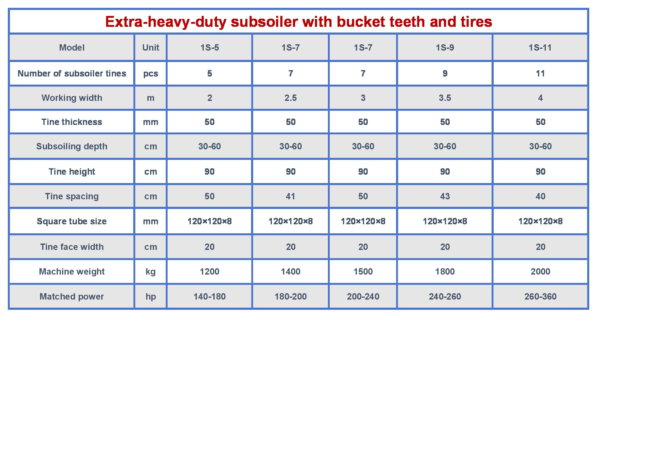 Key Specifications